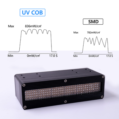 Signal de commutation UV de super pouvoir de système des best-sellers LED obscurcissant la puissance élevée SMD de 0-600W 395nm ou les puces d'ÉPI pour le traitement UV
