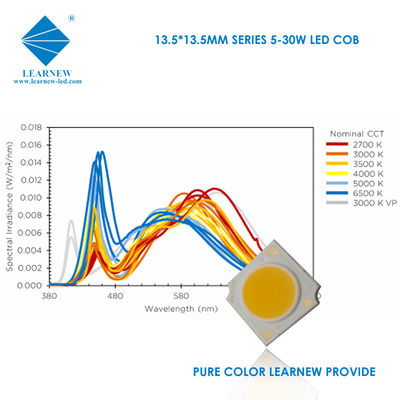 Substrat d'en cuivre d'aluminium de l'ÉPI LED de la température de couleur 3000K 4000K 6500K