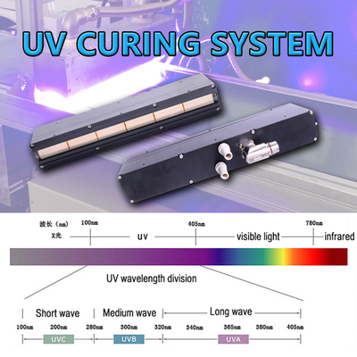 adapté aux besoins du client le traitement de l'équipement de traitement UV mené UV de dessiccateur de système de la lampe 395nm pour le lit plat numérique a mené l'imprimante UV