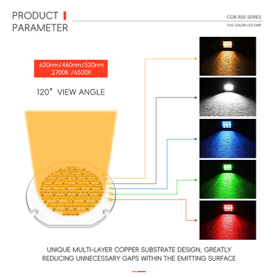 Une puce en céramique SMD LED R50 personnalisée 2700K 6500K 300W-70W Angle spécial 30 60 90 120 degrés IF 1-4A VF 42-46V