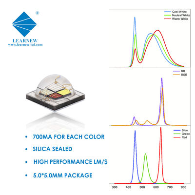 L'éclairage de scène à haute luminosité SMD 5050 RGBW