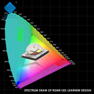 Puce LED SMD 5050 RGBW 4 en 1 multicolore avec lentille en silice 5,0*5,0mm 12W 700mA-1500mA LED COB haute puissance