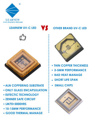 Puce LED UVC germicide personnalisée avec une longueur d'onde de 222nm 254nm 265-285nm et une efficacité de stérilisation de 99,99%