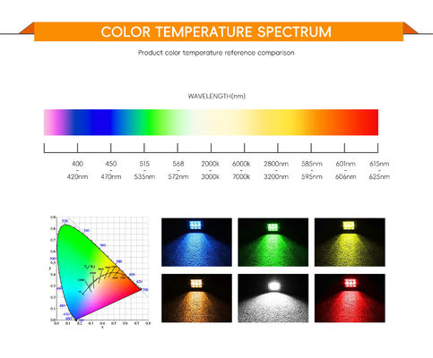 Puce COB LED Bridgelux avec IRC élevé Ra97 Ra98 et efficacité de 140 lm/w pour l'éclairage professionnel