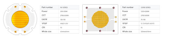1500W High Power COB LED Chip with 72W Output and 10000lm Brightness for Outdoor Lighting