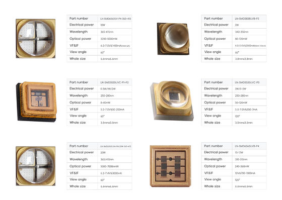 LED UVC de haute qualité 250nm 260nm 270nm 280nm 0.5W SMD Type pour boîte de stérilisation portable et machine à laver