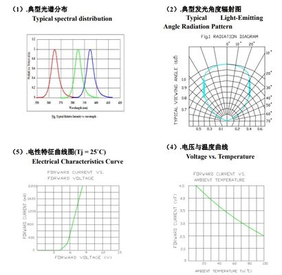LED UVA en gros SMD6868 365nm Purple Light 10W LED Chip pour machine de durcissement UV Impression d'encre et croissance des plantes