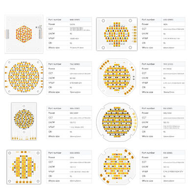 Puce LED RGBCW COB de 2100W 2700K-6500K pour les éclairages professionnels de scène et photographiques