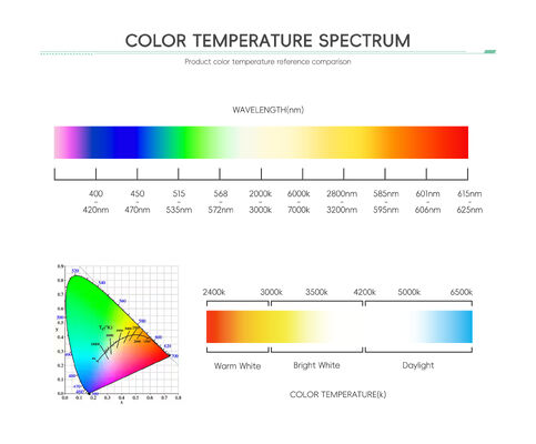 Meilleur prix LED haute puissance Lumière RGB RGBW SMD LED Chip 3535 5050 3W-12W LED Lumière de scène LED Éclairage paysager