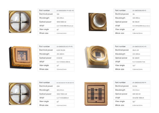 2025 Nouvelle déjeuner professionnel haute puissance UVA LED 10W SMD6868 365nm 385nm 395nm 6.0-7.0V lumière UV LED pour la croissance des plantes et le durcissement UV