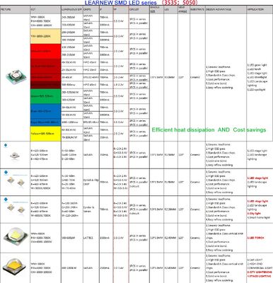 Éclairage de paysage à haute densité LED / éclairage de scène à LED 3535 5050 4 watts Rgbw Led Smd Chip